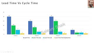 What is Lead Time Vs Cycle Time in Agile Methodology