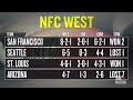 49ers vs Saints 2012: Colin Kaepernick Leads San Francisco to Another Resounding NFC Win