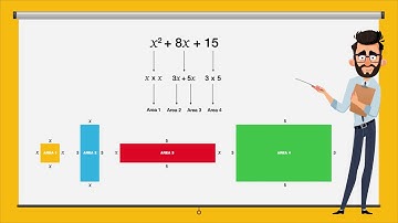 Factoring Quadratic Equation by Using Area Model
