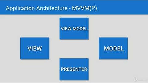 Advanced Android - Architecture with Dagger 2 and more : Introduction