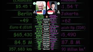 Superpower Showdown: Germany vs Indonesia 2026 Stats 📈#Germany #Indonesia