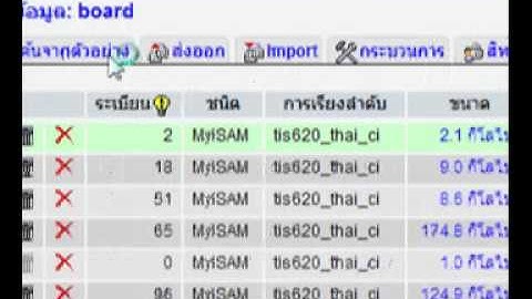 การ Backup ฐานข้อมูลใน Direct Admin