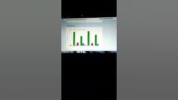 My Ssc CGL mock score #Ssc #cgl #short