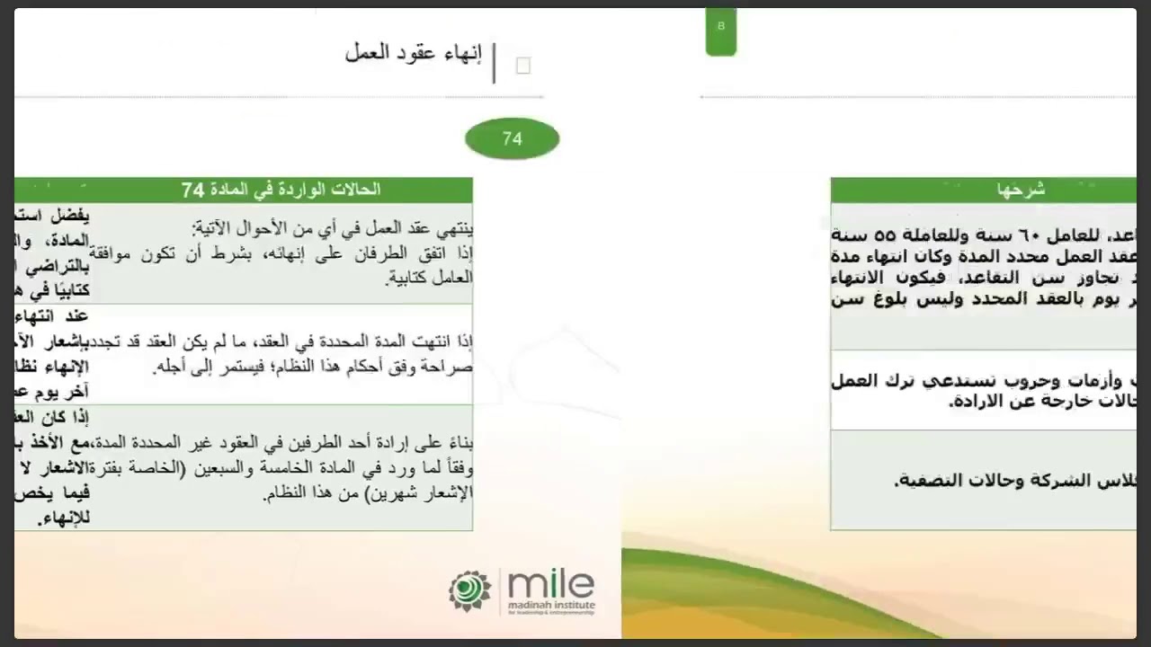 الممارسات الأخلاقية والنظامية في بيئة العمل | الجزء الثاني | محمود العبدلي | الموارد البشرية | MILE