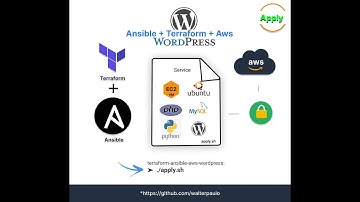 WordPress: Terraform + Ansible Aws