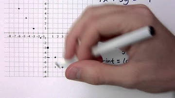 Intermediate Algebra - Part 10 (Graphing Linear Equations)