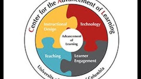 Webex Meetings:  Meeting Controls