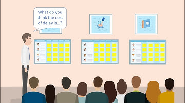 How to calculate the Cost of Delay - Lean Agile (18:47 min)