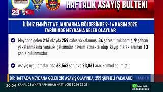 Bi̇r Haftada Meydana Gelen 216 Asayi̇ş Olayinda, 259 Şüpheli̇ Yakalandi
