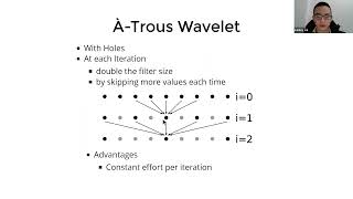 Celebrity Edge-Avoiding À-Trous Wavelet Transform for fast Global Illumination Filtering [2022-02-17] Net Worth