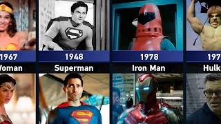 Evolution of Marvel/DС Characters in the Movies
