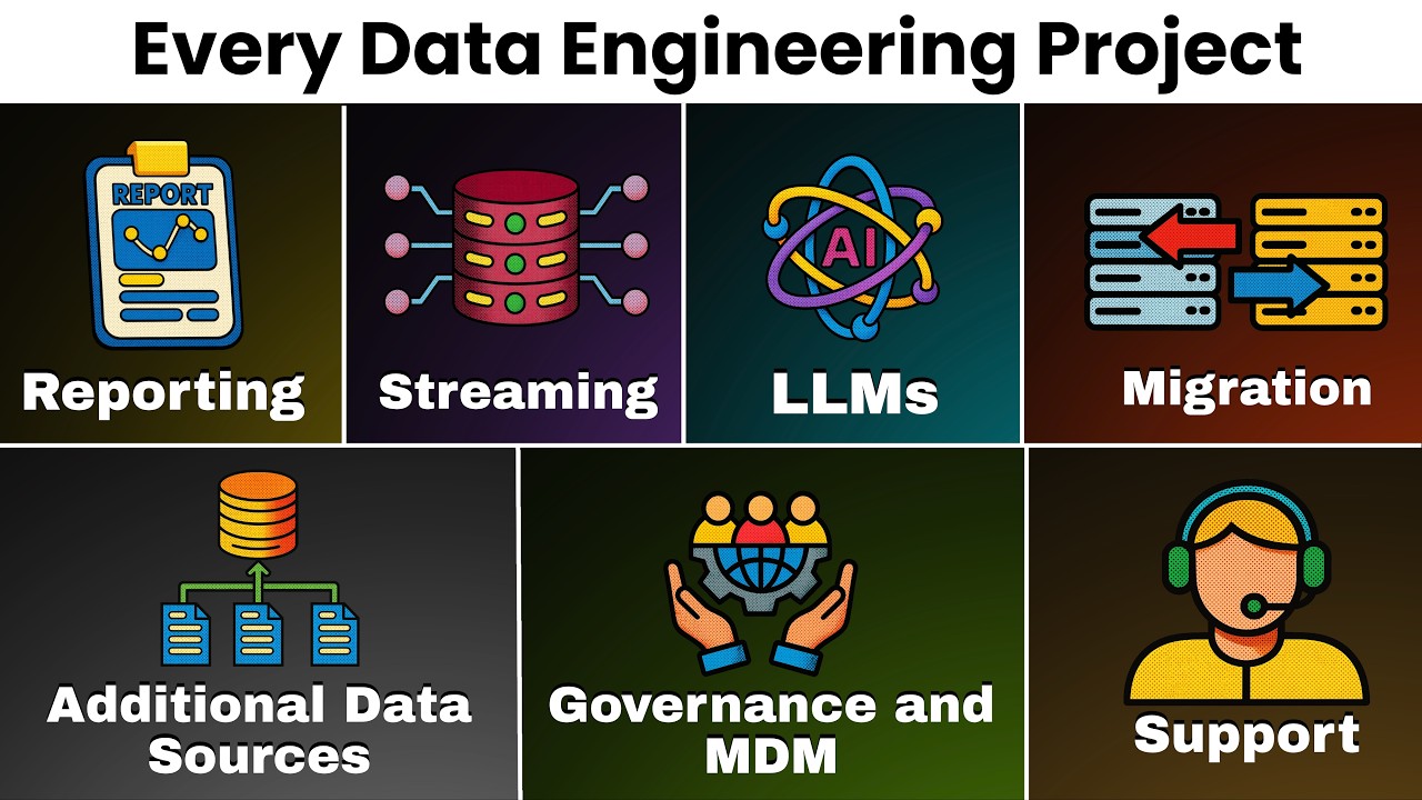 Every Data Engineering Project Explained in 8 Minutes (Real-Projects ...
