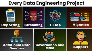 Every Data Engineering Project Explained in 8 Minutes (Real-Projects)