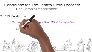 Conditions for The Central Limit Theorem for Sample Proportions