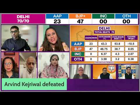 BJP Wins Delhi