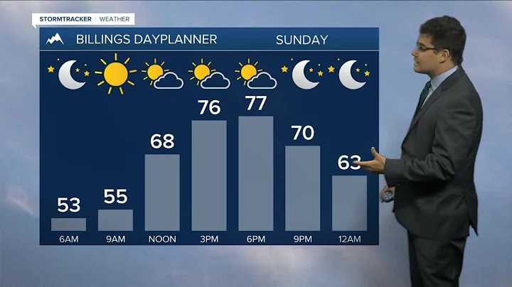 Saturday September 17th, 2022 Forecast