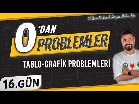 Tablo Grafik Problemleri Problemleri | 0 DAN Problemler Kampı 16.Gün | Rehber Matematik