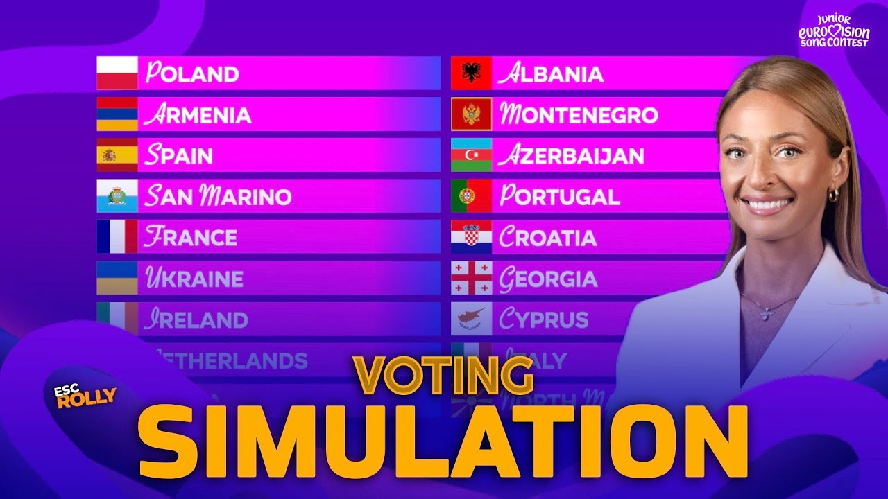 Junior Eurovision 2025 | FULL RESULTS - Voting Simulation (Jury + YOUR Votes)
