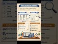 Indexing In SQL #data #databaseconcepts #education #tech #dataextractor #job
