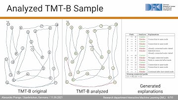 Explainable Automatic Evaluation of the Trail Making Test for Dementia Screening