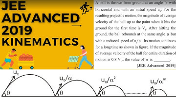 A ball is thrown from ground at an angle o with horizontal and with an initial speed u. #jee #iit