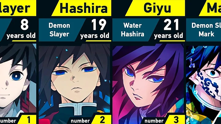 Evolution of Giyu Tomioka | Demon Slayer