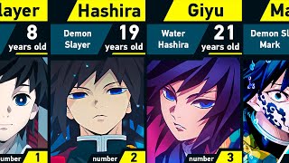 Evolution of Giyu Tomioka | Demon Slayer