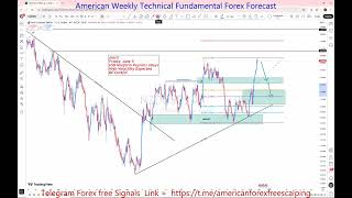 NZDUSD 01 To 05 Jun 2026 Weekly Forecast 🚨 Key Levels to Watch | Support, Resistance & Price Action