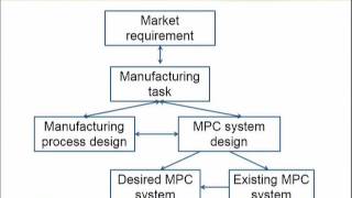 MGMT617_Topic209