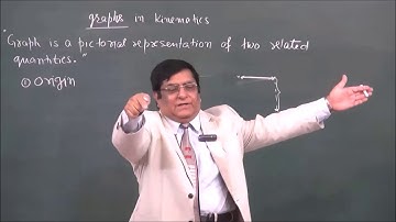 PHY-IX-8-9 Graphs in motion, Pradeep Kshetrapal Physics channel