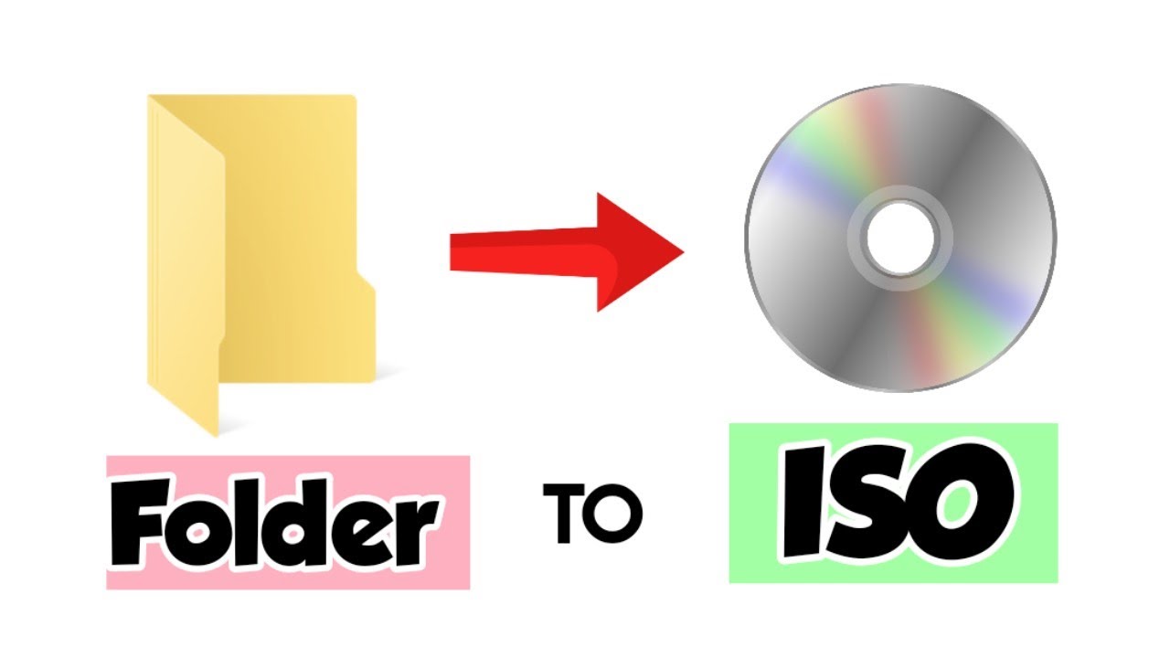 How To Convert Any Folder Into ISO File Easy Tutorial YouTube