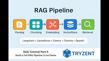 RAG Tutorial Part 5 - Build a Full RAG Pipeline in Python | Langchain + Llamaparse + OpenAI