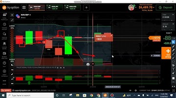 IQ options trading winner script | IQ options inbuilt arrow indicator | iq options no loss strategy
