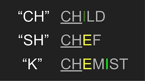 The Sounds Of 'CH' ("ch," "sh," "k" and silent) ENGLISH IN COLOUR - Pronunciation Guide