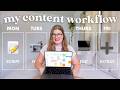 Boost Your Content Creation in 2025: My Proven Weekly Routine for Better Productivity ✨