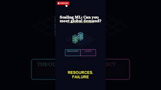Scaling ML: Can you meet global demand?