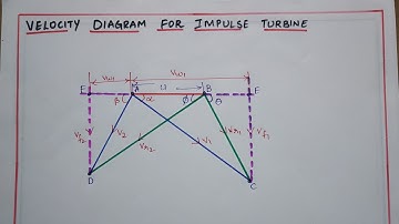 HPE-2: Problem on impulse turbine using #velocitydiagram
