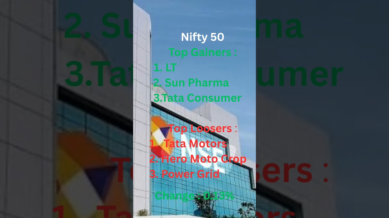 Indian Market Update: 30th July,2025. 