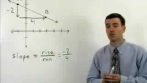 Algebra Review - MathHelp.com - 1000+ Online Math Lessons