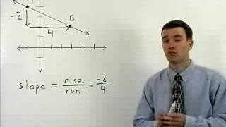Algebra Review - MathHelp.com - 1000+ Online Math Lessons