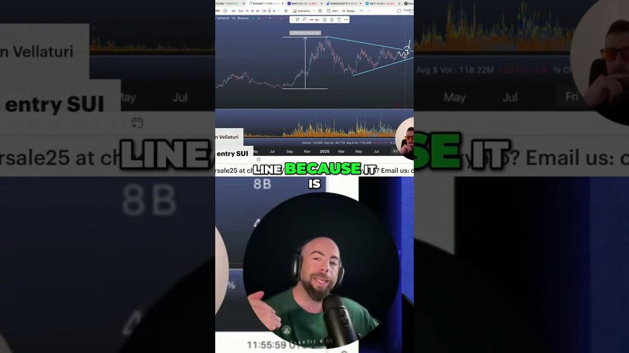 SUI Crypto: Bullish? Key Breakout Point Analysis! 