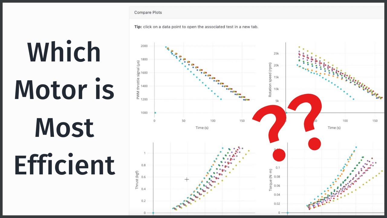 Database of Drone Motors, Propellers, ESCs Part 3 - Comparing Drone Propulsion Systems
