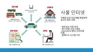 2271353 최승호 자유주행기술분야 진로개발계획