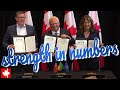 Strength In Numbers 3 Provinces Sign MOU To Build Pipelines And Expand Trade Corridors Strength In Numbers 3 Provinces Sign MOU To Build Pipelines And Expand Trade Corridors