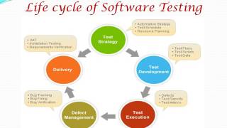 To Become An Expert In Testing By Learning Software Testing