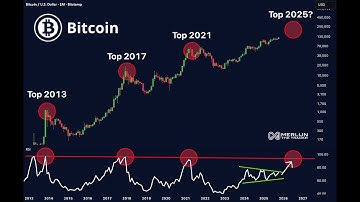 Bitcoin RSI staat op het punt te exploderen – de geschiedenis leert dat wat er daarna komt krankz...