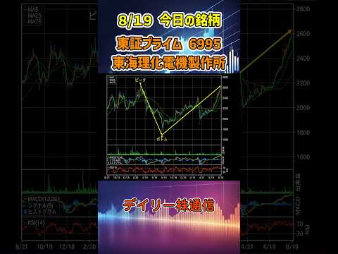 8月19日 今日の新高値ブレイク接近銘柄 東海理化電機製作所 東証プライム 6995 個別株 上昇銘柄チャート