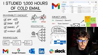 I Studied 1,000 Hours Of Cold Email So You Don't Have To