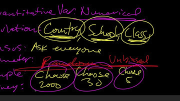 Math SL - 11A - Errors in Sampling