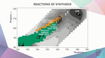 2.5 Synthesis of Transuranium Elements: From Neptunium to Element 112